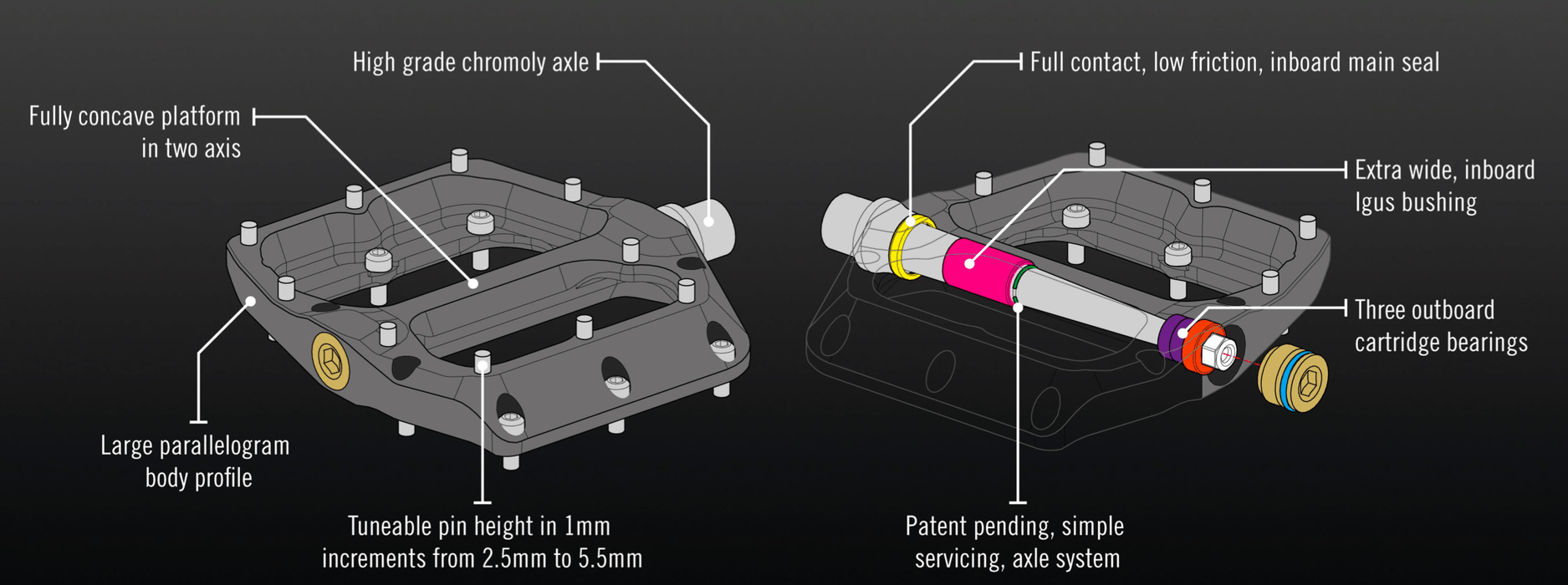 HT Components BMX Parts Renthal Revo-F Flat Pedals