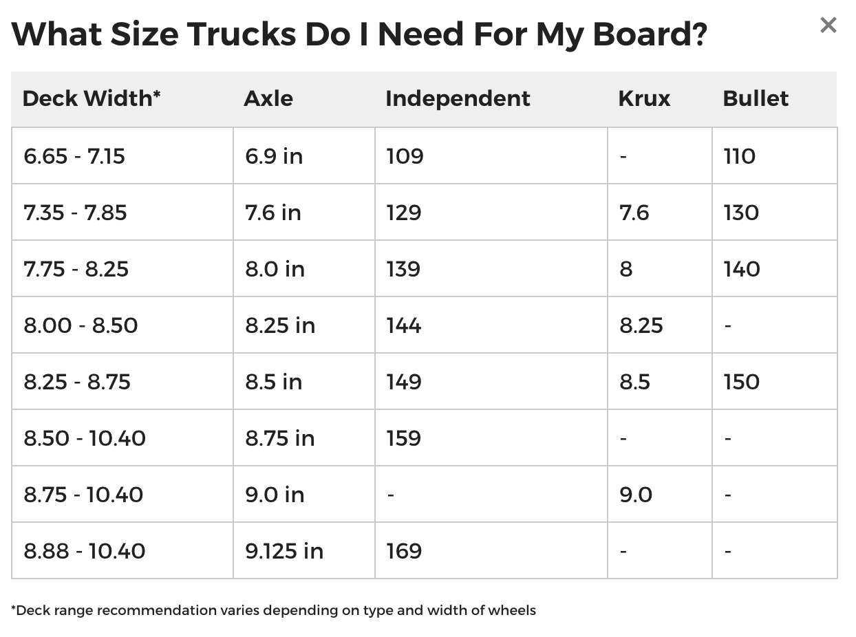 Krux Skateboards Krux Trucks K5 Standard Skateboard Trucks Pair Polished