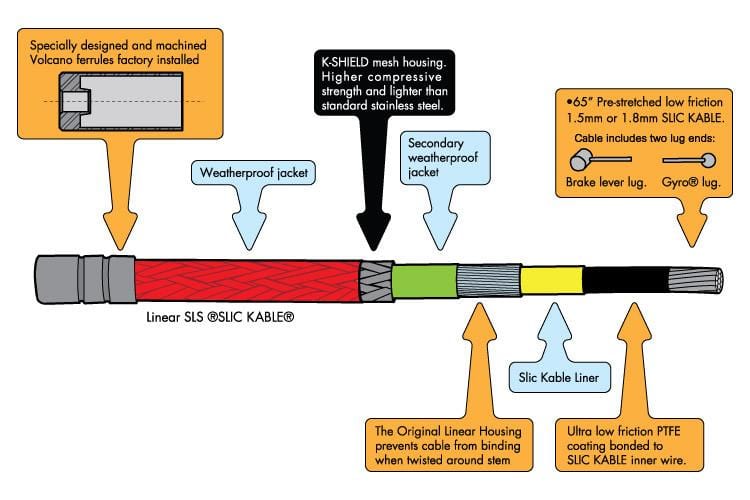 Odyssey BMX Parts Black Odyssey SLS Linear Slic Kable Brake Cable